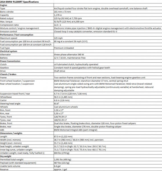 2014 BMW R1200RT Specs