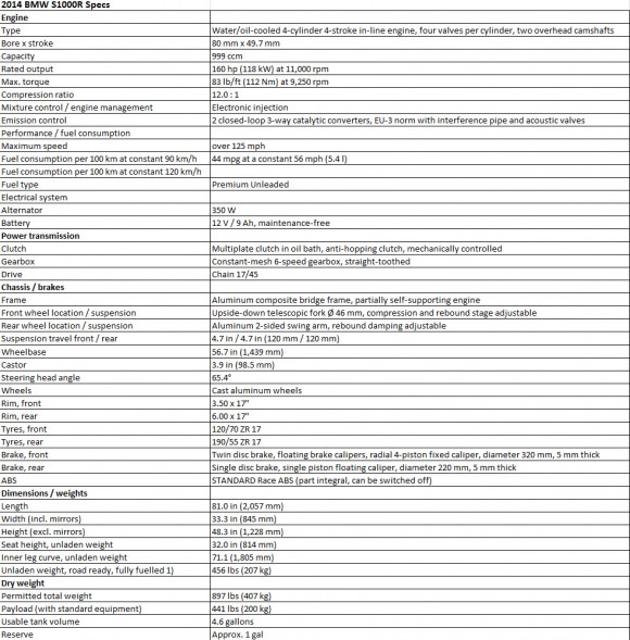 2014 BMW S1000R Specs