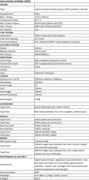 2014 HONDA INTEGRA SPECS