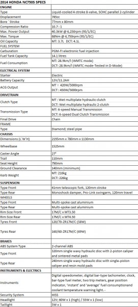 2014 HONDA NC750S Specs