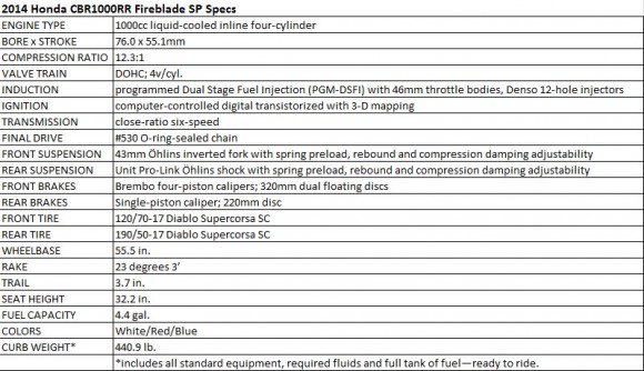 2014 Honda CBR1000RR Fireblade SP Specs