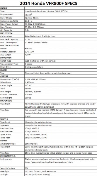 2014 Honda VFR800F Specs