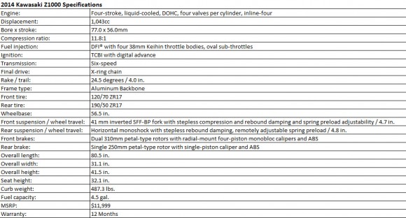 2014 Kawasaki Z1000 Specs