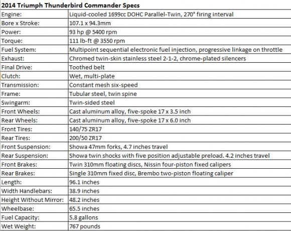 2014 Triumph Thunderbird Commander Specs