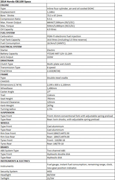 2014 Honda CB1100 Specs