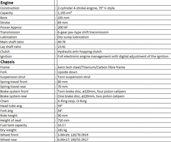 2014 Lotus C-01 Motorcycle Specs