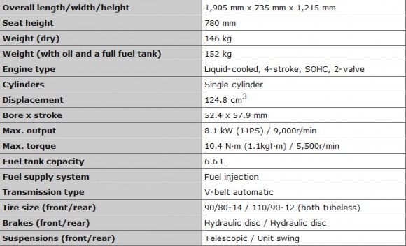 2014 Yamaha Tricity Main Specifications