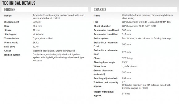 2015 KTM 250 SX US-Spec
