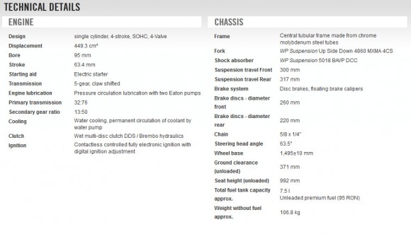 2015 KTM 450 SX-F US-Spec