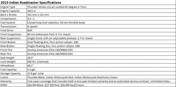 2015 Indian Roadmaster Specifications