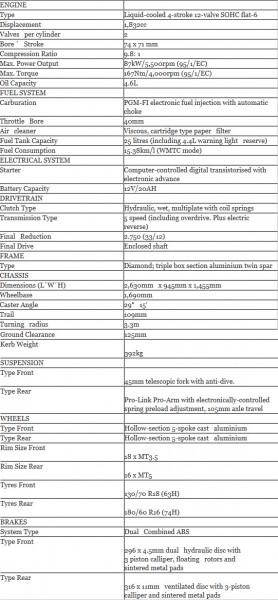 2015 Honda Gold Wing F6B Specification