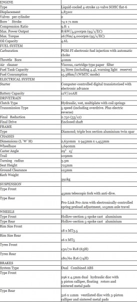 2015 Honda Gold Wing Specification