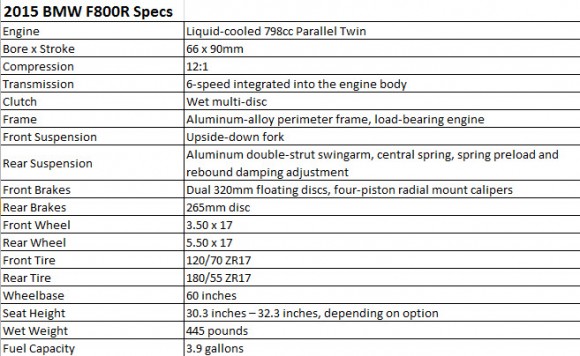 2015 BMW F800R Specifications