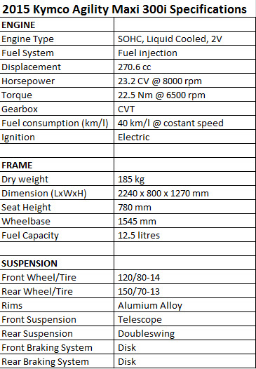 2015 Kymco Agility Maxi 300i Specifications