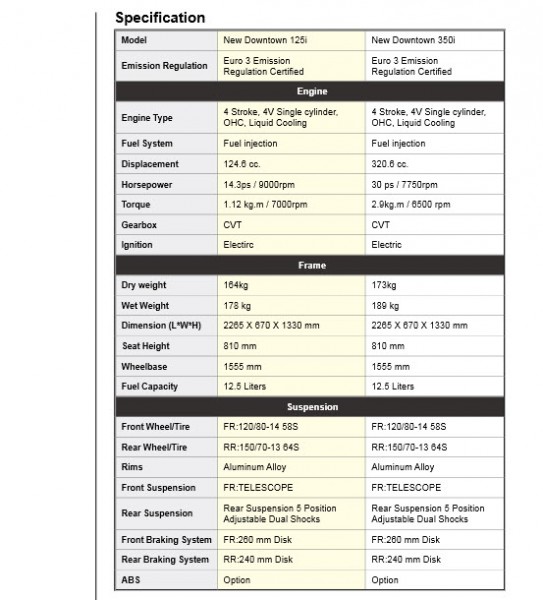 2015 Kymco Downtown 350i and 2015 Kymco Downtown 125i Specifications