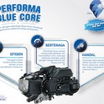 2015 Yamaha Mio M3 125 Blue Core Engine