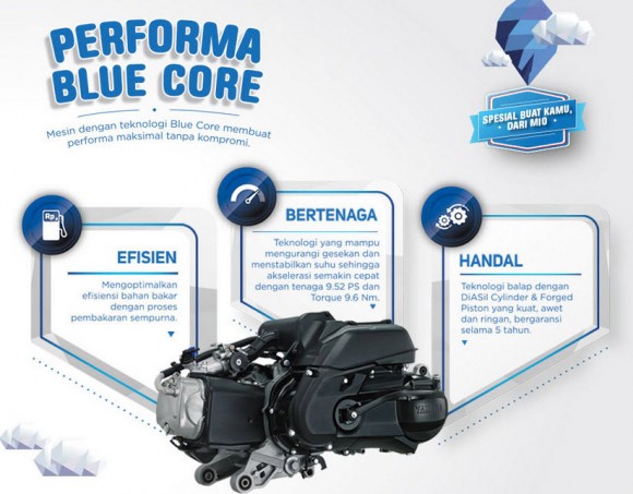 2015 Yamaha Mio M3 125 Blue Core Engine