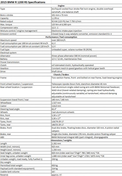 2015 BMW R 1200 RS Specifications
