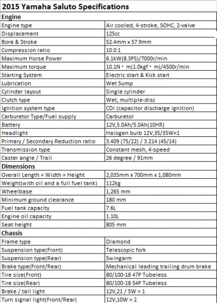 2015 Yamaha Saluto 125cc Specifications