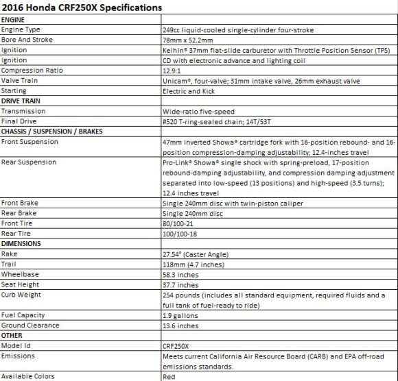2016 Honda CRF250X Specifications