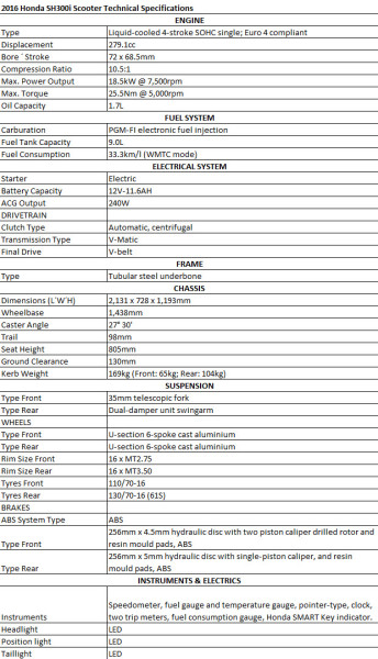 2016 Honda SH300i Scooter Technical Specifications