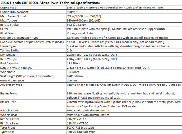 2016 Honda CRF1000L Africa Twin Technical Specifications