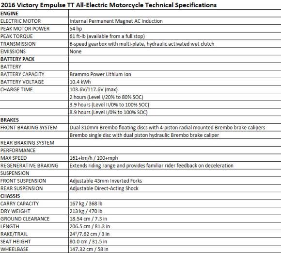 2016 Victory Empulse TT All-Electric Motorcycle Specs