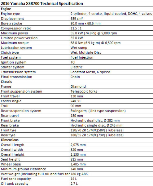 2016 Yamaha XSR700 Technical Specification