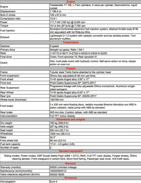 2016 Ducati Monster 1200R Specification