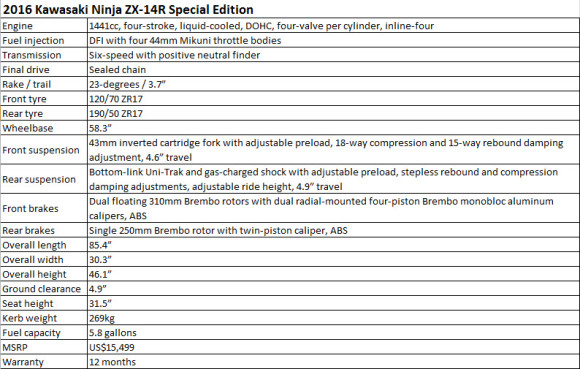 2016 Kawasaki Ninja ZX-14R Special Edition Specs