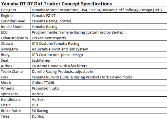 Yamaha DT-07 Dirt Tracker Concept Specifications